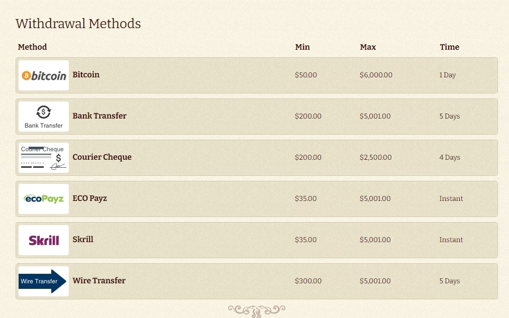 online casino 300 deposit bonus