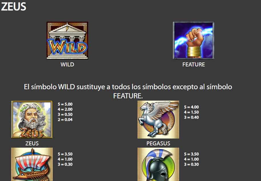 Connexion affilié Spinfest